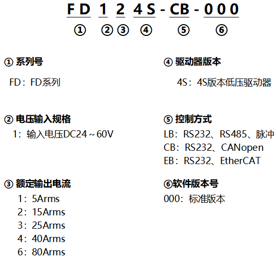 FD1X4S_单轴命名规则.png