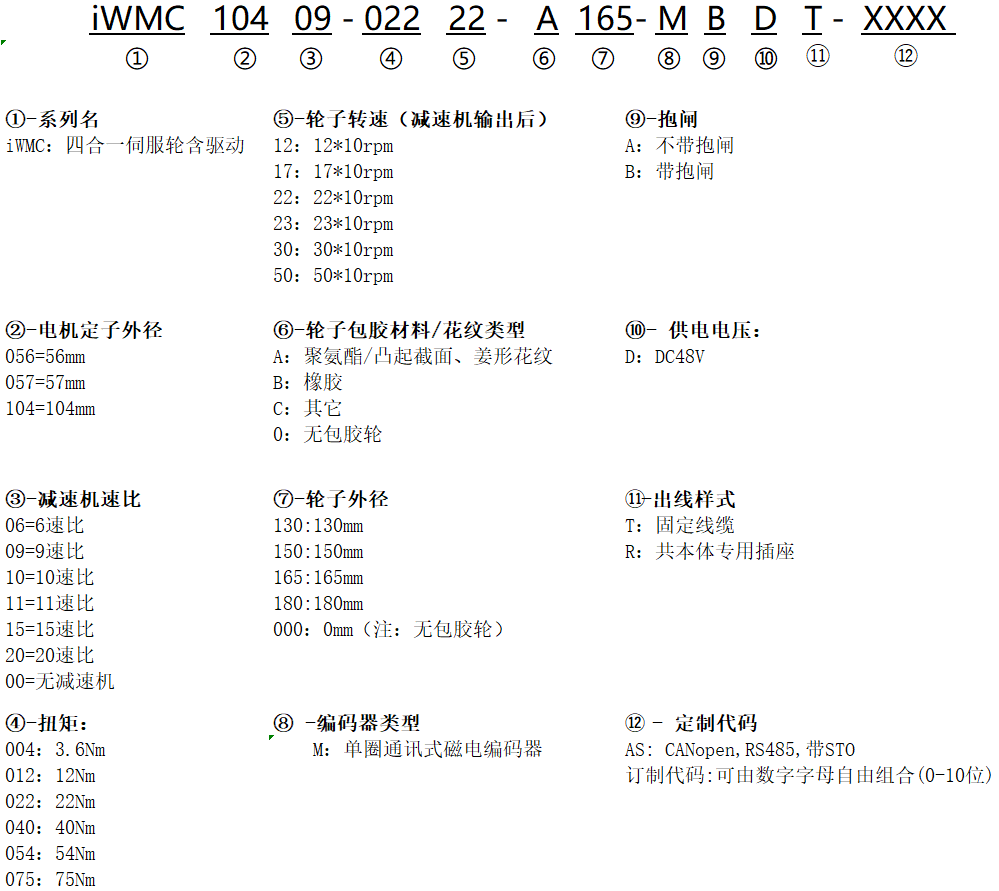 iWMC_命名规则.png