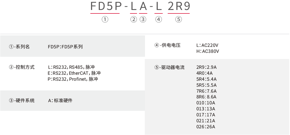 FD5P PRO_命名规则（中）.png