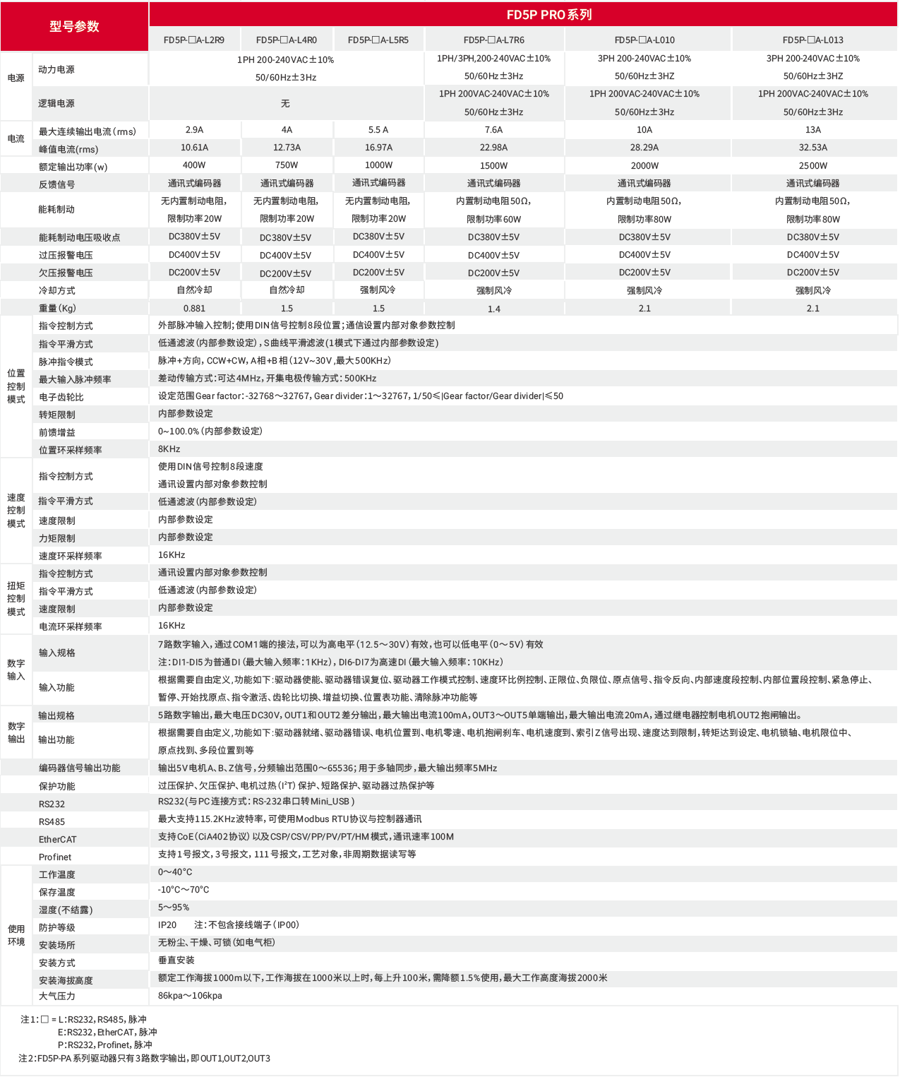 FD5P PRO_AC220V规格参数（中）.png