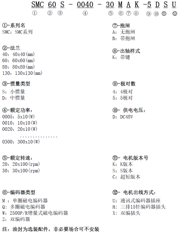 (DC48V)SMC_命名规则（中）.png