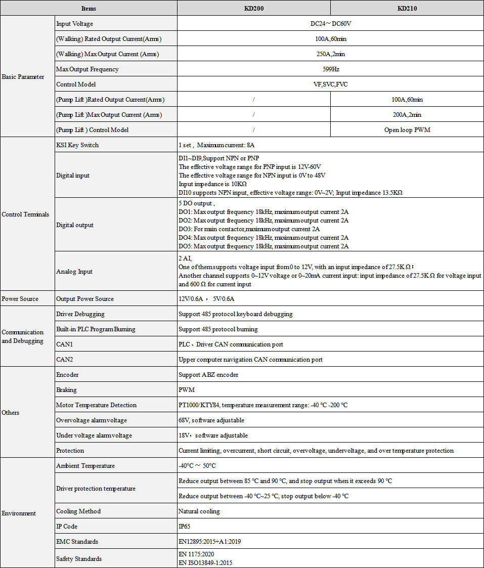 KD2X0-参数-EN.png